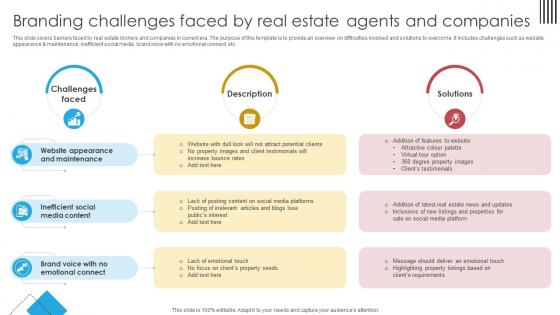 Blueprint For Effective Real Branding Challenges Faced By Real Estate Agents Strategy SS V