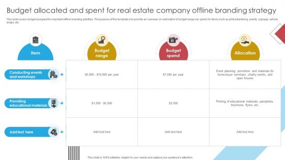 Blueprint For Effective Real Budget Allocated And Spent For Real Estate Company Strategy SS V