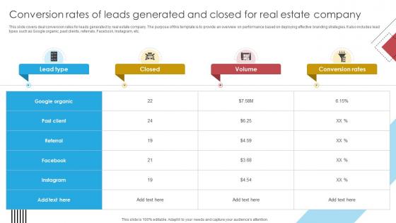 Blueprint For Effective Real Conversion Rates Of Leads Generated And Closed For Real Strategy SS V Blueprint For Effective Real Conversion Rates Of Leads Generated And Closed For Real Strategy SS V