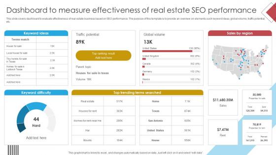 Blueprint For Effective Real Dashboard To Measure Effectiveness Of Real Estate Strategy SS V