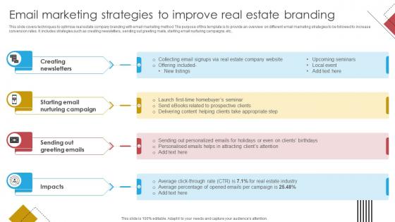 Blueprint For Effective Real Email Marketing Strategies To Improve Real Estate Branding Strategy SS V Blueprint For Effective Real Email Marketing Strategies To Improve Real Estate Branding Strategy SS V