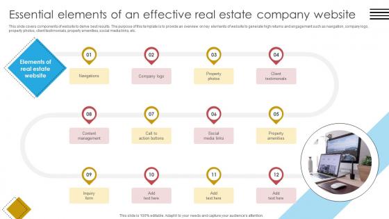Blueprint For Effective Real Essential Elements Of An Effective Real Estate Company Strategy SS V Blueprint For Effective Real Essential Elements Of An Effective Real Estate Company Strategy SS V