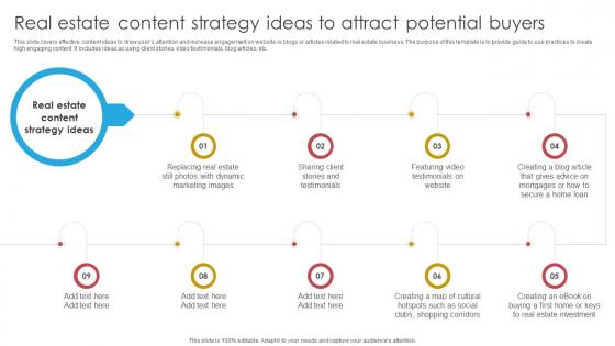 Blueprint For Effective Real Estate Content Strategy Ideas To Attract Potential Buyers Strategy SS V
