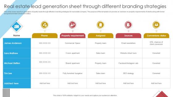 Blueprint For Effective Real Estate Lead Generation Sheet Through Different Branding Strategy SS V