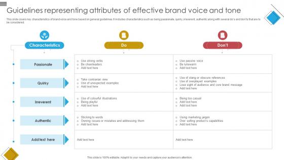 Blueprint For Effective Real Guidelines Representing Attributes Of Effective Brand Voice Strategy SS V Blueprint For Effective Real Guidelines Representing Attributes Of Effective Brand Voice Strategy SS V