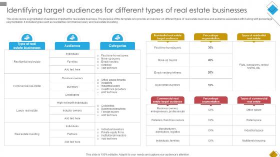 Blueprint For Effective Real Identifying Target Audiences For Different Types Of Real Strategy SS V