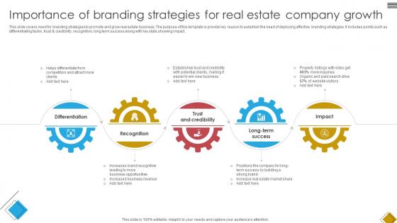 Blueprint For Effective Real Importance Of Branding Strategies For Real Estate Company Strategy SS V