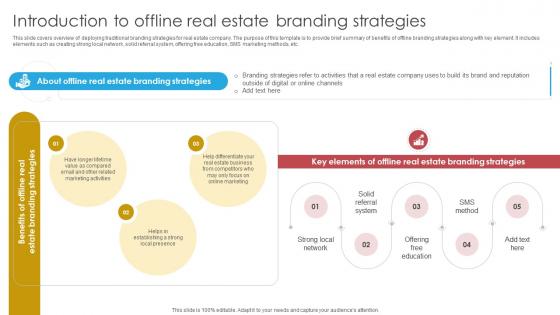 Blueprint For Effective Real Introduction To Offline Real Estate Branding Strategies Strategy SS V