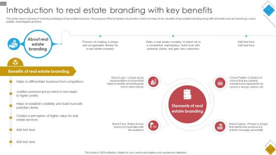 Blueprint For Effective Real Introduction To Real Estate Branding With Key Benefits Strategy SS V Blueprint For Effective Real Introduction To Real Estate Branding With Key Benefits Strategy SS V