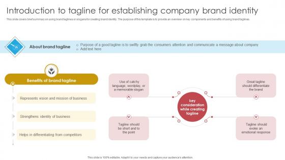 Blueprint For Effective Real Introduction To Tagline For Establishing Company Brand Strategy SS V