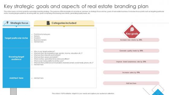 Blueprint For Effective Real Key Strategic Goals And Aspects Of Real Estate Branding Plan Strategy SS V Blueprint For Effective Real Key Strategic Goals And Aspects Of Real Estate Branding Plan Strategy SS V