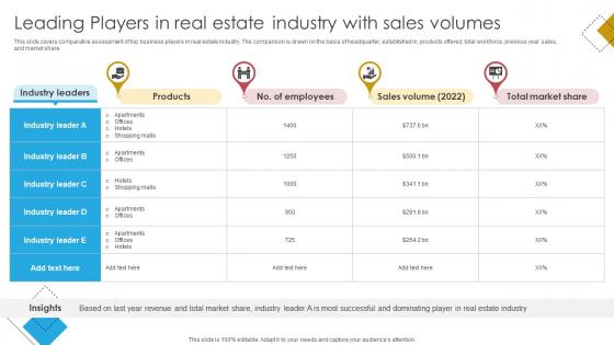 Blueprint For Effective Real Leading Players In Real Estate Industry With Sales Volumes Strategy SS V Blueprint For Effective Real Leading Players In Real Estate Industry With Sales Volumes Strategy SS V