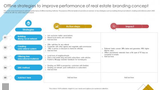 Blueprint For Effective Real Offline Strategies To Improve Performance Of Real Estate Strategy SS V