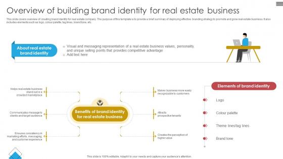 Blueprint For Effective Real Overview Of Building Brand Identity For Real Estate Business Strategy SS V
