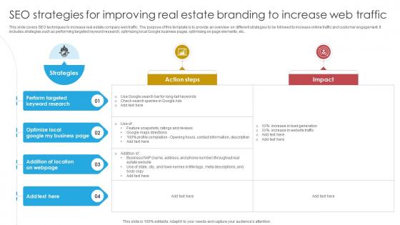 Blueprint For Effective Real SEO Strategies For Improving Real Estate Branding To Increase Strategy SS V