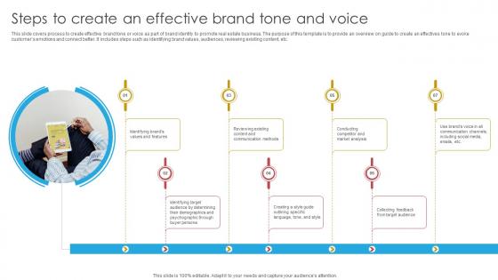 Blueprint For Effective Real Steps To Create An Effective Brand Tone And Voice Strategy SS V