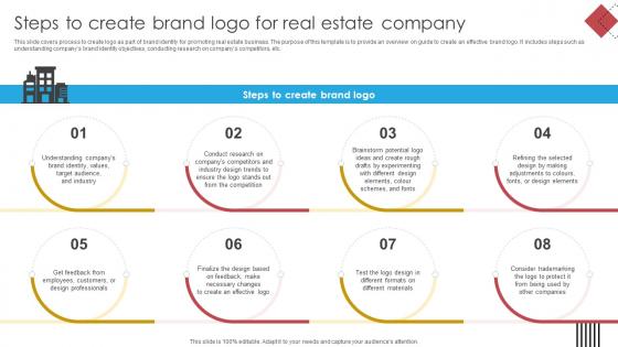 Blueprint For Effective Real Steps To Create Brand Logo For Real Estate Company Strategy SS V