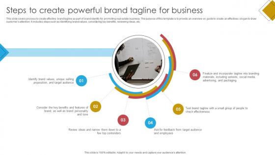 Blueprint For Effective Real Steps To Create Powerful Brand Tagline For Business Strategy SS V