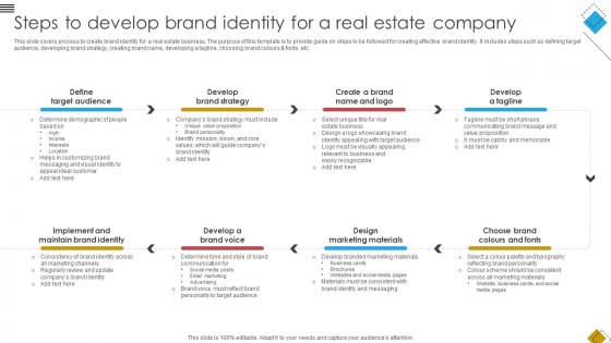 Blueprint For Effective Real Steps To Develop Brand Identity For A Real Estate Company Strategy SS V Blueprint For Effective Real Steps To Develop Brand Identity For A Real Estate Company Strategy SS V
