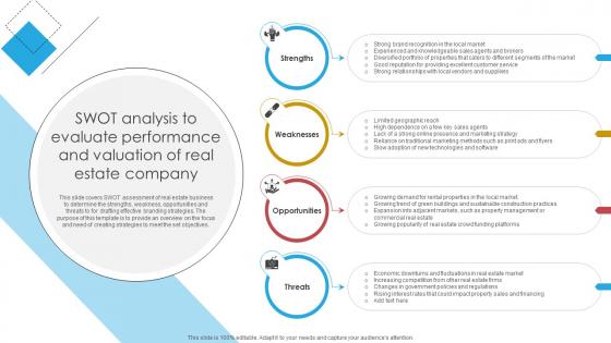 Blueprint For Effective Real Swot Analysis To Evaluate Performance And Valuation Strategy SS V