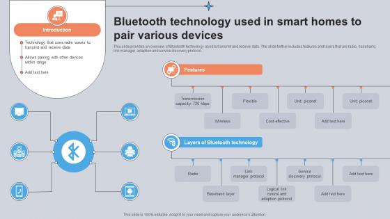 Bluetooth Technology Used In Smart Homes To Pair Various Utilizing Smart Appliances IoT SS V Bluetooth Technology Used In Smart Homes To Pair Various Utilizing Smart Appliances IoT SS V