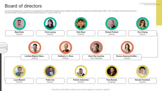 Board Of Directors FMCG Provider Company Profile CP SS V Board Of Directors FMCG Provider Company Profile CP SS V