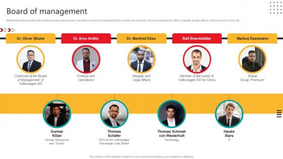 Board Of Management Automobile Development Company Profile CP SS V