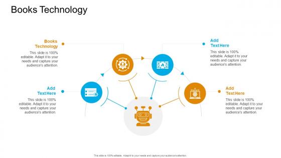 Books Technology In Powerpoint And Google Slides Cpb