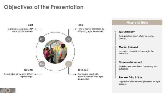 Boost Efficiency With Agile Qa Process Framework PPT Template AT Slide05