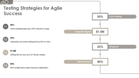 Boost Efficiency With Agile Qa Process Framework PPT Template AT Slide16