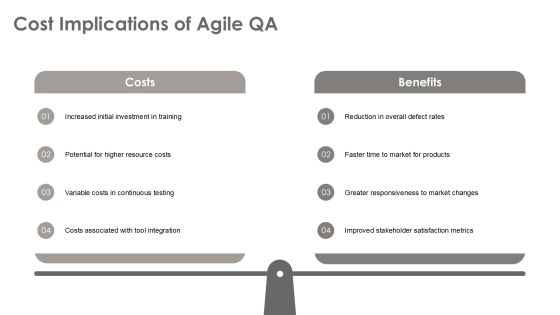 Boost Efficiency With Agile Qa Process Framework PPT Template AT Slide22