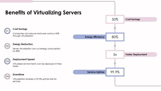 Boost Efficiency With Server Virtualization PPT Sample AT Slide08