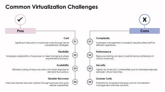 Boost Efficiency With Server Virtualization PPT Sample AT Slide09
