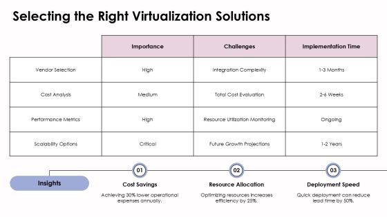 Boost Efficiency With Server Virtualization PPT Sample AT Slide13
