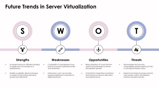 Boost Efficiency With Server Virtualization PPT Sample AT Slide22