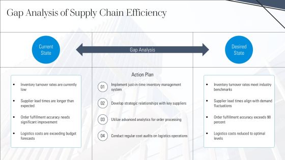 Boost Efficiency With Supply Chain Optimization PPT Example AT Slide08