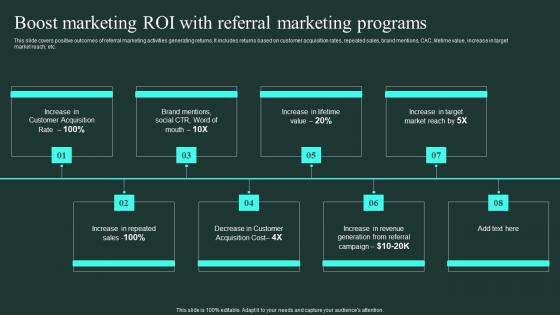 Boost Marketing Roi With Referral Marketing Programs Word Of Mouth Marketing Professional Pdf