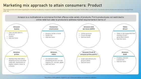 Boosting Amazons Online Visibility Maximum Customer Exposure Marketing Mix Approach Introduction Pdf