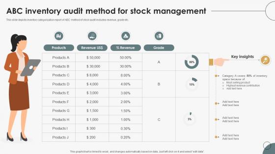 Boosting Efficiency In Inventory ABC Inventory Audit Method For Stock Management