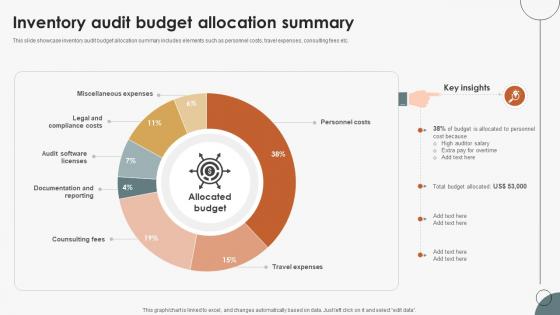 Boosting Efficiency In Inventory Audit Budget Allocation Summary
