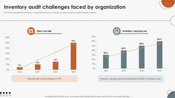 Boosting Efficiency In Inventory Audit Challenges Faced By Organization