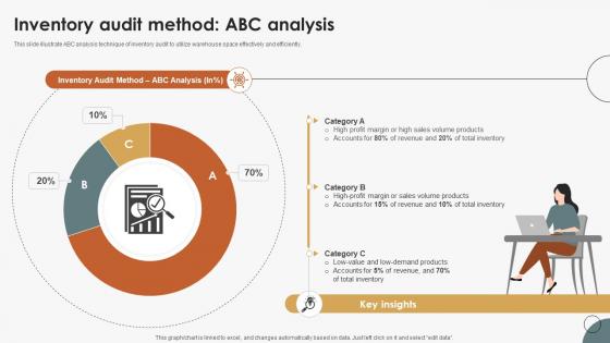 Boosting Efficiency In Inventory Audit Method ABC Analysis