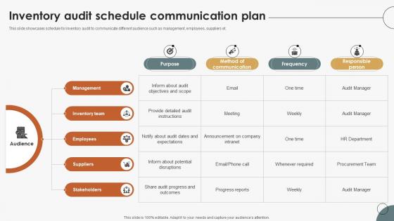 Boosting Efficiency In Inventory Audit Schedule Communication Plan Boosting Efficiency In Inventory Audit Schedule Communication Plan