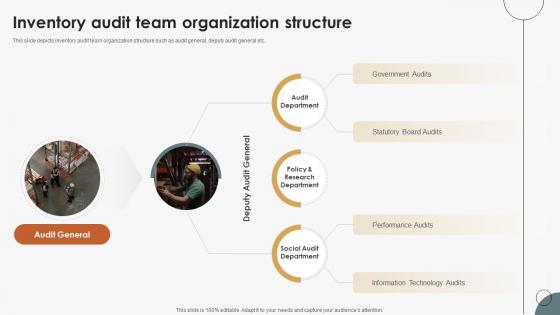 Boosting Efficiency In Inventory Audit Team Organization Structure Boosting Efficiency In Inventory Audit Team Organization Structure