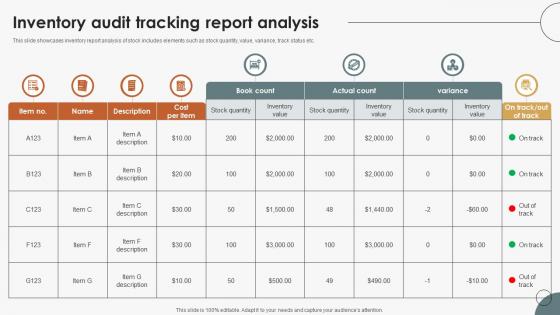 Boosting Efficiency In Inventory Audit Tracking Report Analysis Boosting Efficiency In Inventory Audit Tracking Report Analysis