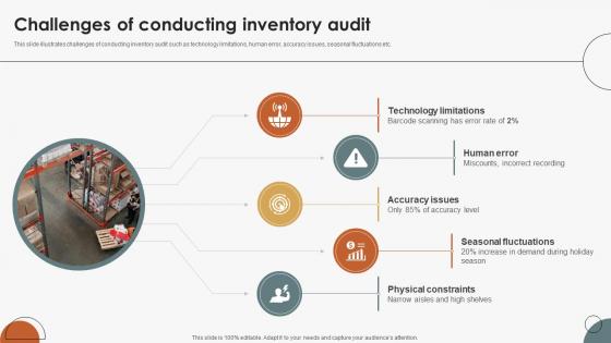 Boosting Efficiency In Inventory Challenges Of Conducting Inventory Audit Boosting Efficiency In Inventory Challenges Of Conducting Inventory Audit
