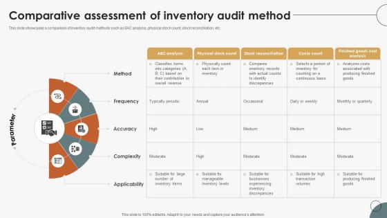Boosting Efficiency In Inventory Comparative Assessment Of Inventory Audit Method Boosting Efficiency In Inventory Comparative Assessment Of Inventory Audit Method