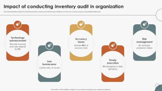 Boosting Efficiency In Inventory Impact Of Conducting Inventory Audit In Organization Boosting Efficiency In Inventory Impact Of Conducting Inventory Audit In Organization