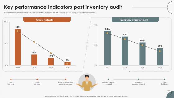 Boosting Efficiency In Inventory Key Performance Indicators Post Inventory Audit