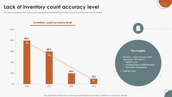 Boosting Efficiency In Inventory Lack Of Inventory Count Accuracy Level